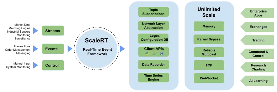 ScaleRT architecture diagram