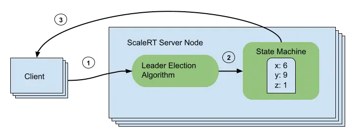 ScaleRT standby mode diagram