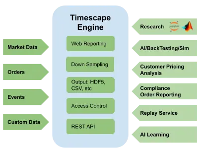 TimeScape time synchronization diagram